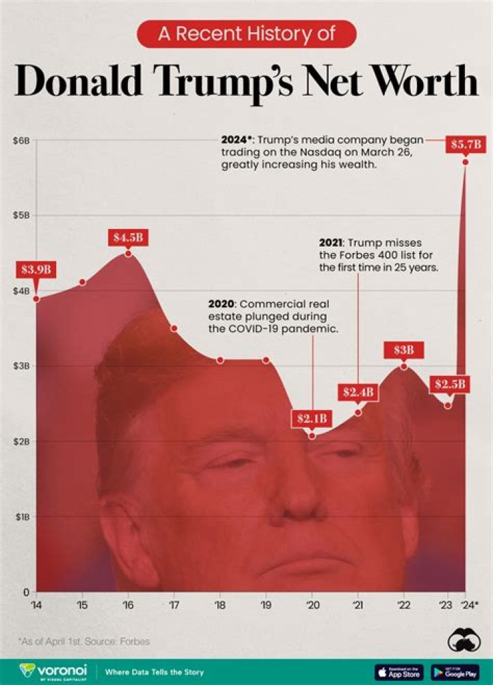 John Regan Net Worth At The Time of Death
