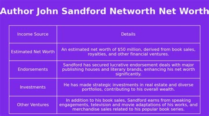 John Sandford Net Worth, Income, Salary, Earnings, Biography