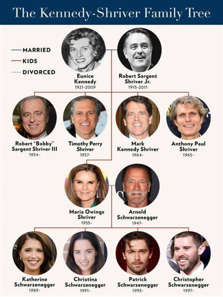 Journalist: Who Are Maria Shriver Parents? Meet Her Mother Eunice Kennedy And Father Sargent