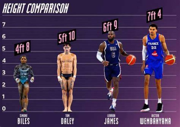 Kyle Trask Age Height And Parents – How Old Tall?