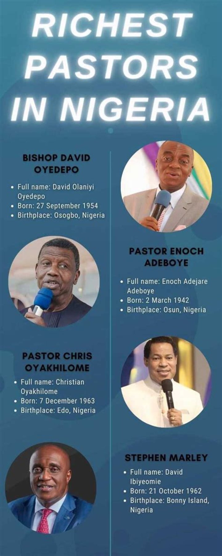 List of Pastors in Nigeria – Nigerian Pastors