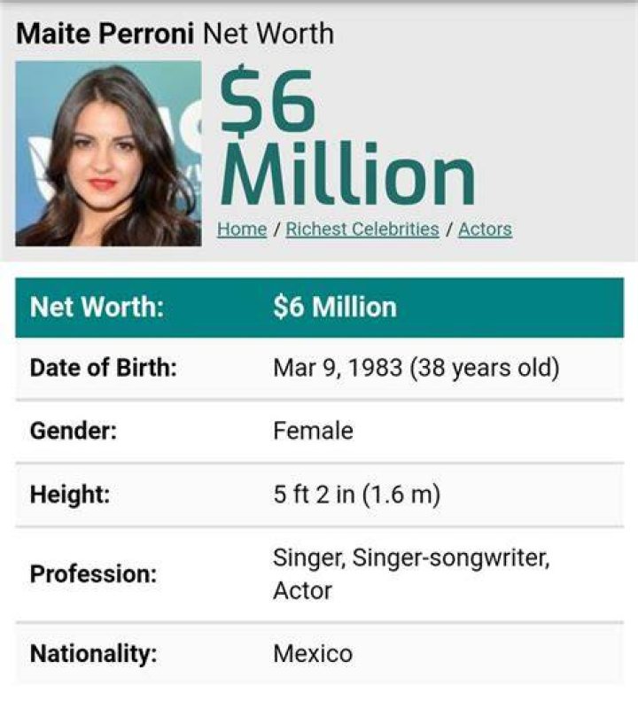 Maite Perroni Net Worth: Know About Her Husband, Age and Height