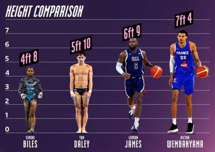 Meet Villanova Wildcats Collin Gillespie Brother James Gillespie: Explore His Height And Parents Details