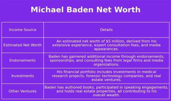 Michael Baden Net Worth, Income, Salary, Earnings, Biography