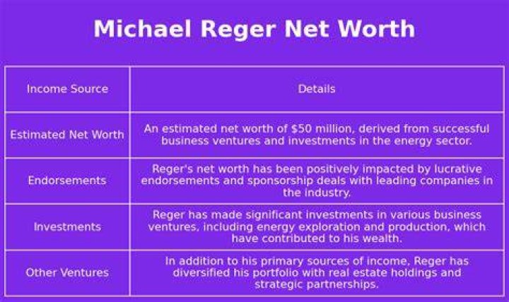 Michael Reger Net Worth, Income, Salary, Earnings, Biography