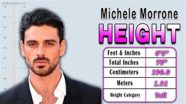 Michele Morrone , Age, Height, Weight, Girlfriend, Chest, Biceps,Biography