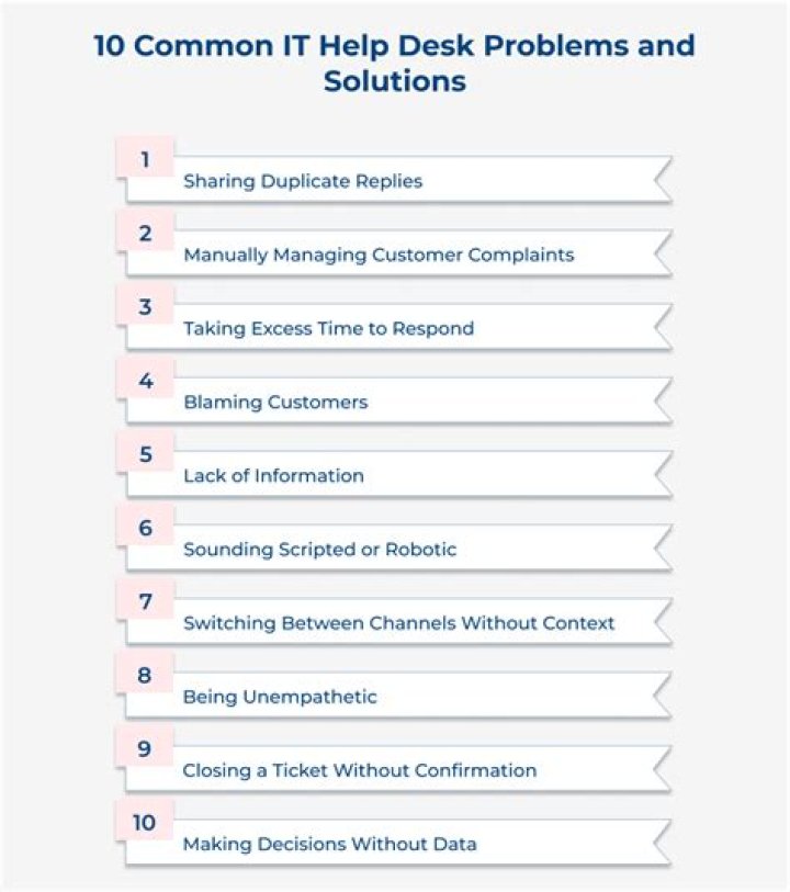Navigating Common IT Help Desk Problems and Solutions