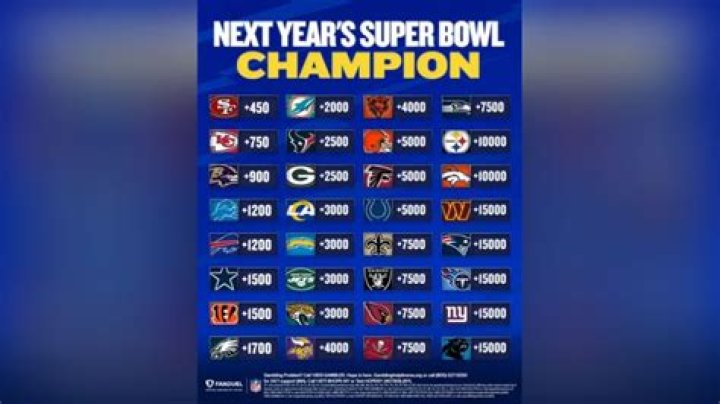 NFL Teams Odds To Win Super Bowl 2024