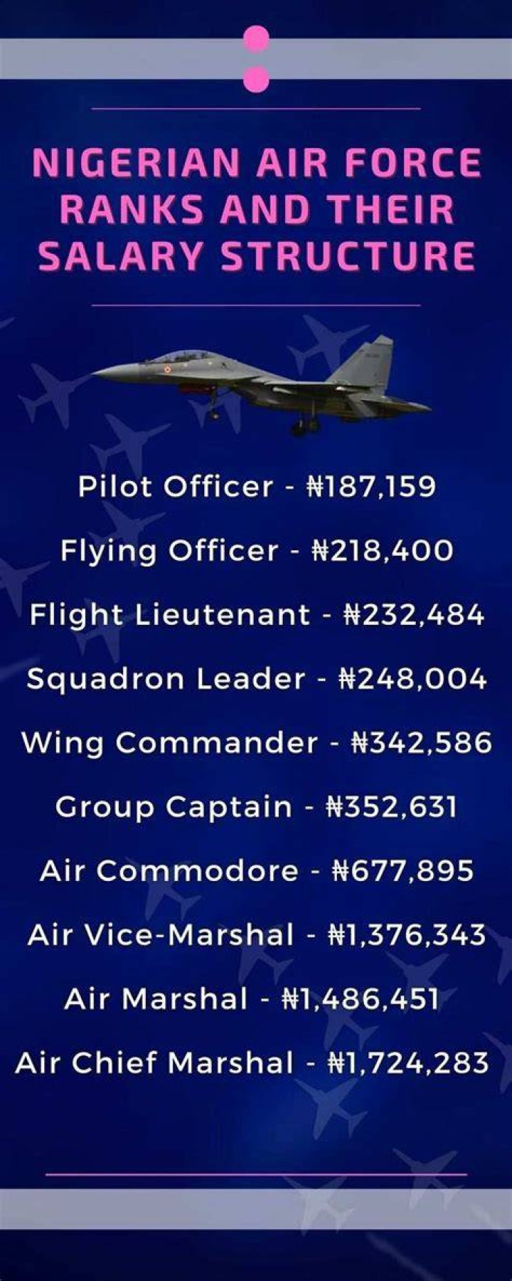 Nigerian Air Force Ranks and Salary Structure