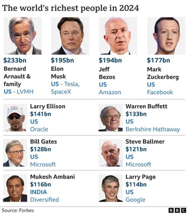 Pouya Net Worth (2021): How Rich is the Iranian-Cuban?