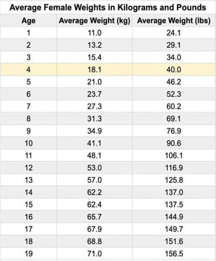 Retracing Kim Kardashian’s Ethnicity and Details Of Her Height, Weight & Measurements