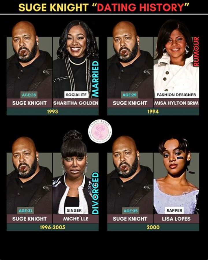Suge Knight Wife: Who was married to Suge Knight? Is Suge Knight still married?