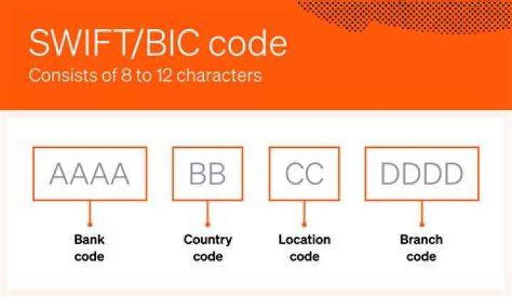 SWIFT/BIC Code for BANK OF CHINA (HONG KONG) LIMITED, Hong Kong