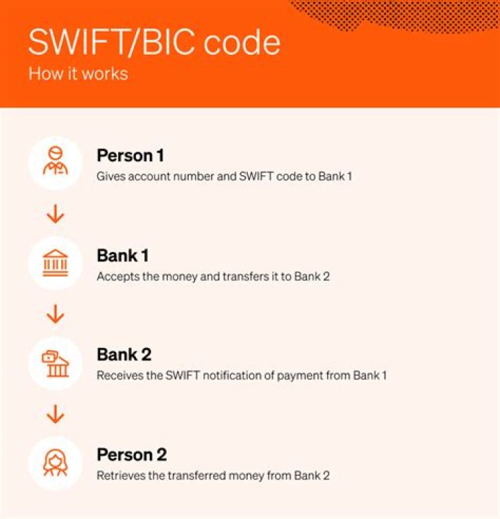 SWIFT/BIC Code for BILDERLINGS PAY LIMITED, London