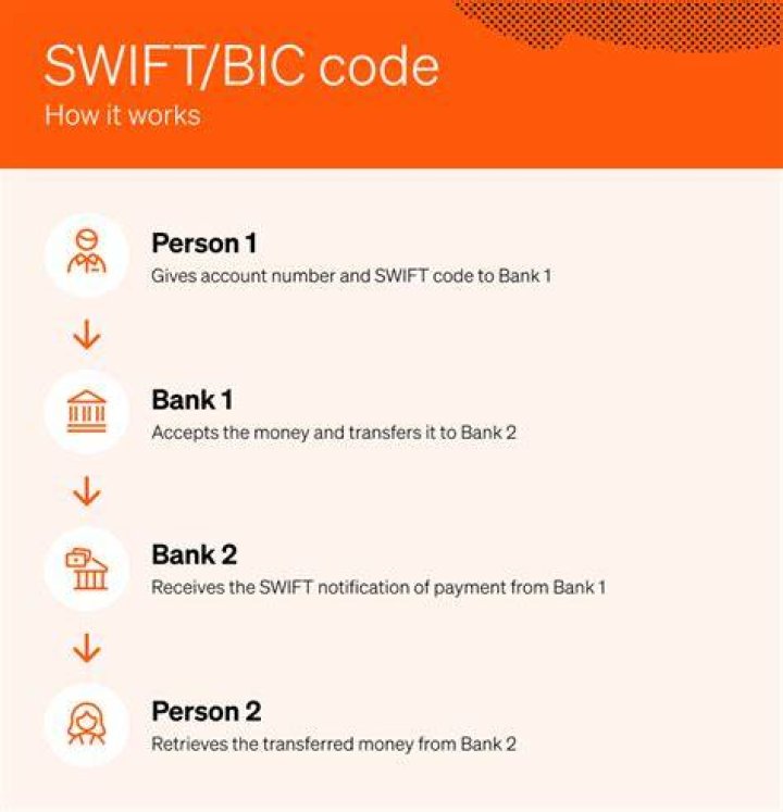SWIFT/BIC Code for WOORI BANK, INDONESIA P.T. JAKARTA, Bandung