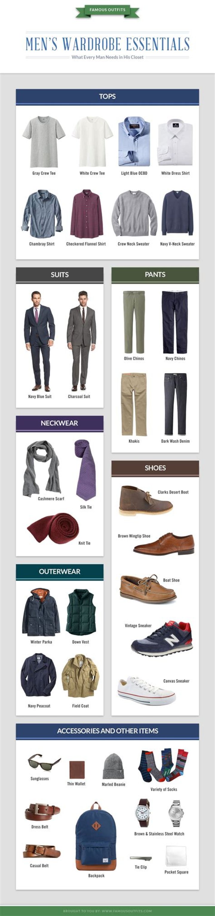 The Must-Have Essentials Clothing Pieces For Men