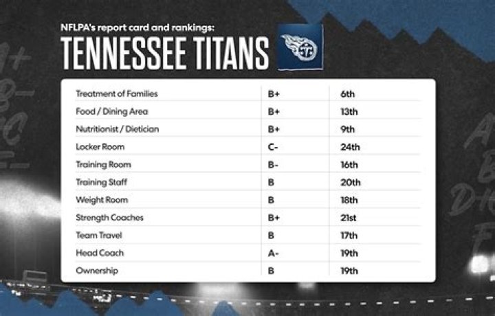 Titans WR: Who Are Chester Rogers Parents? Their Nationality -Everything On His Family And More