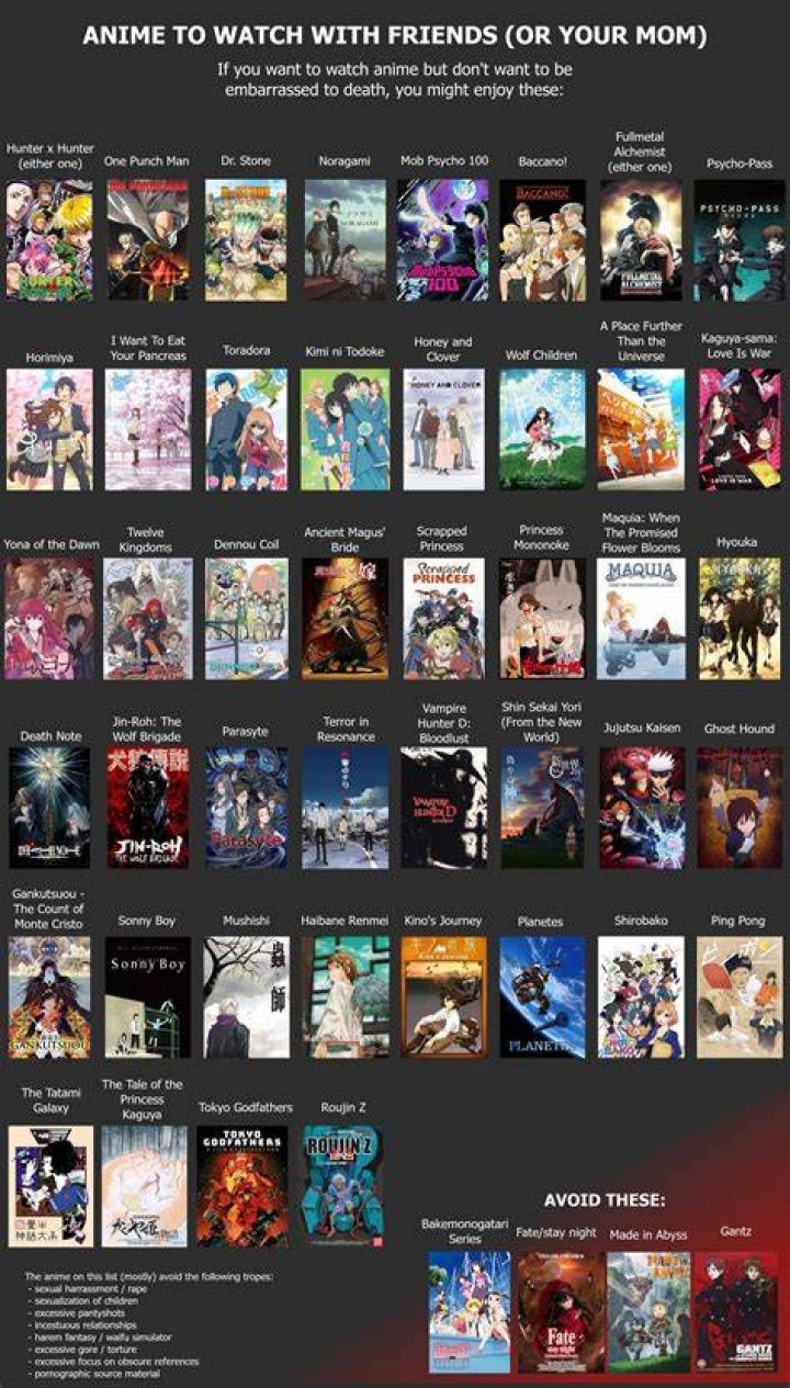 Top Uncensored Anime List to watch & more