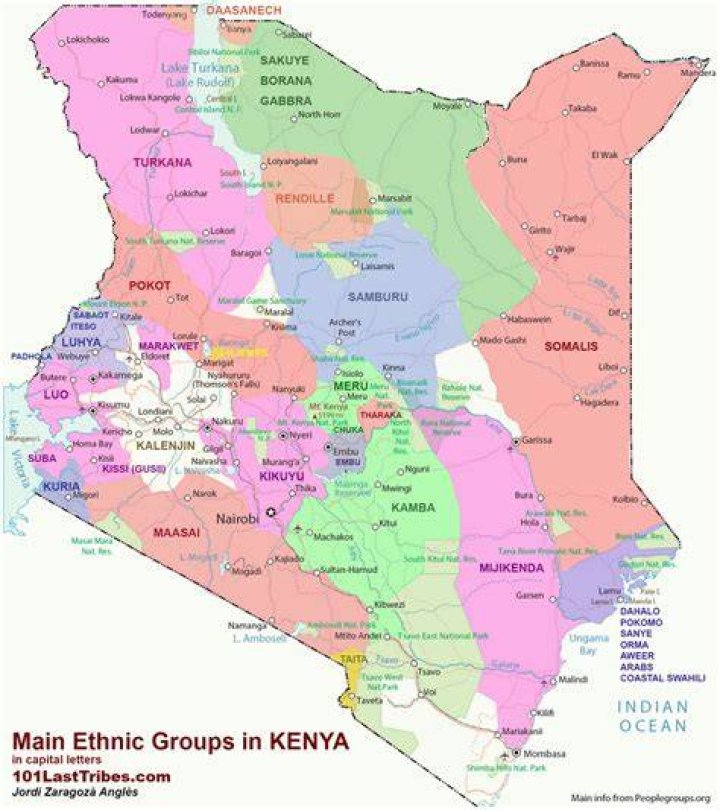 Tribes in Kenya: List of Tribes in Kenya, The population of Tribes in Kenya