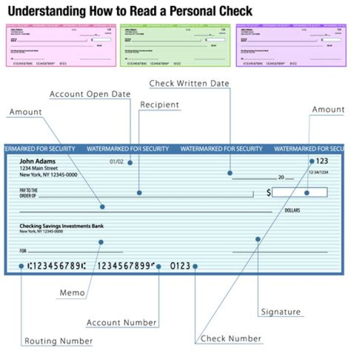 Types of bank checks
