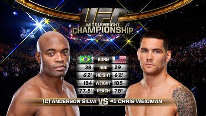 UFC Chris Weidman Religion: Is He Christian Or Jewish? Family Ethnciity