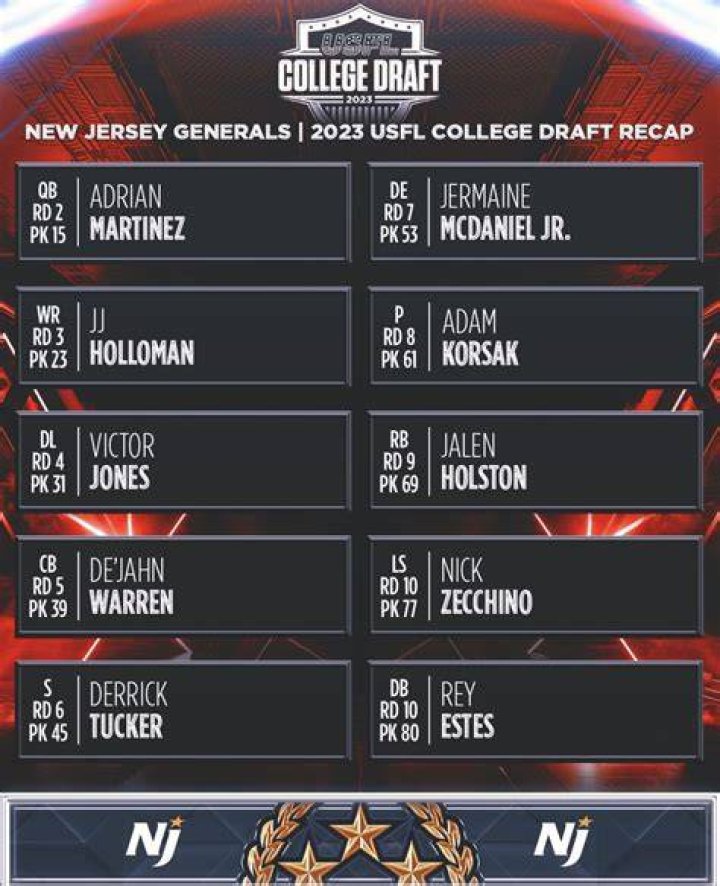 USFL Draft: Nicholas Truesdell Is Welcomed By New Jersey Generals As Tight End, Salary
