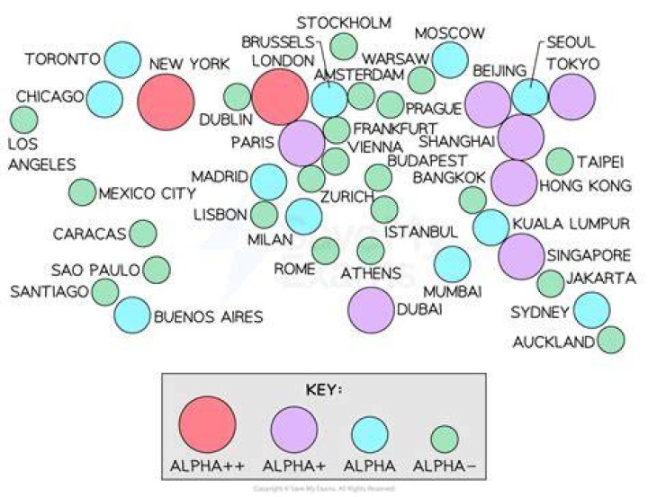 What are alpha beta and gamma cities