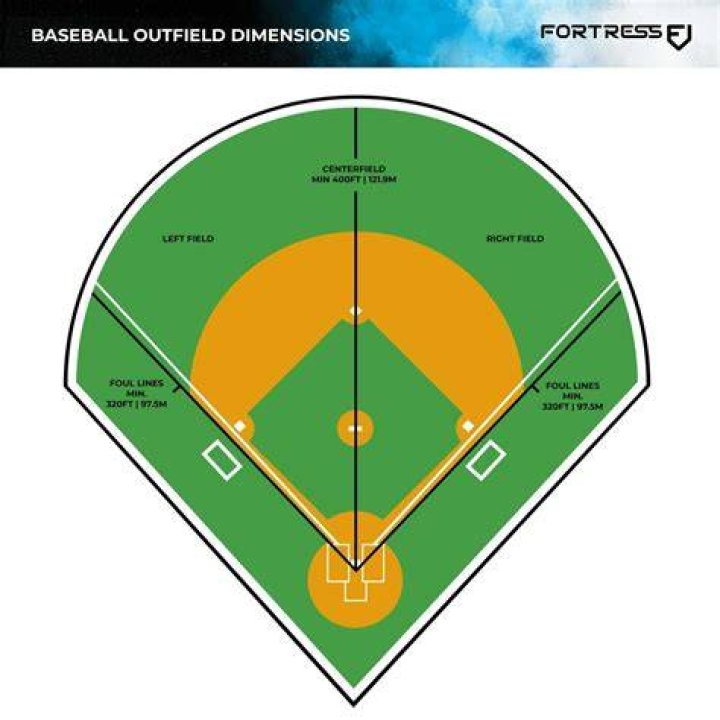 What are the field dimensions of fenway park