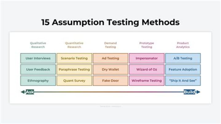 What assumption is used when making demand curves