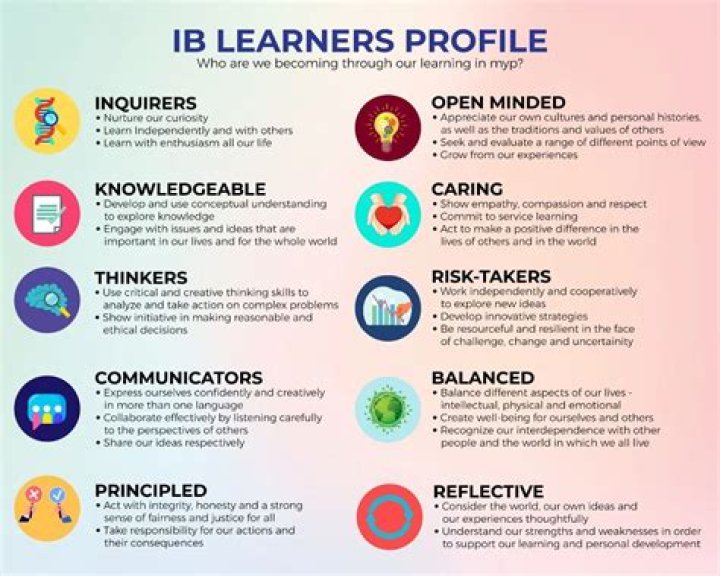 What Does Ib Mean On TikTok and Instagram? IB Meaning Explained