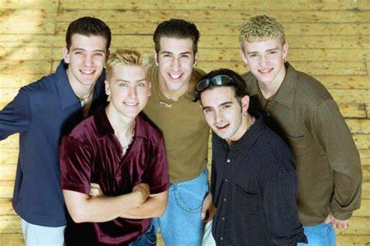 What does NSYNC stand for? What made NSYNC popular?