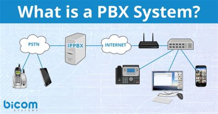 What does pbx mean
