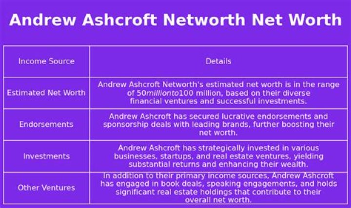 What Is Andrew Ashcroft Net Worth? Facts On His Parents And Family Wealth