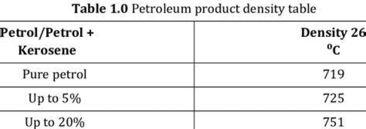 What is the density of petrol and diesel