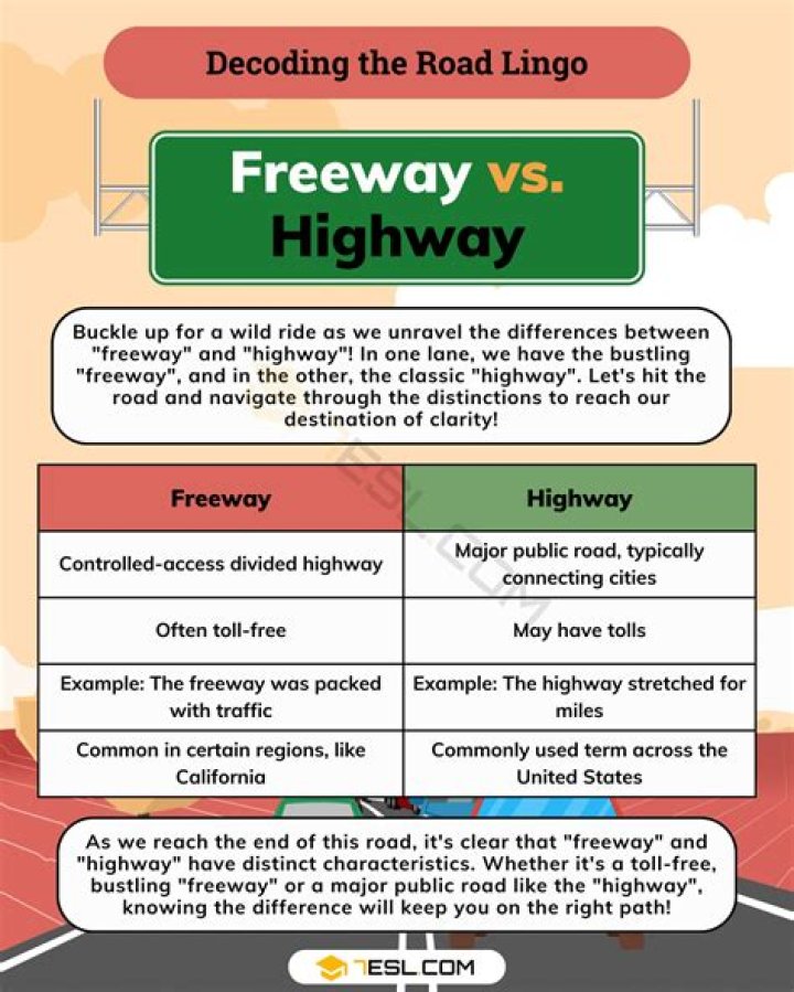 What is the Difference Between Highway and Byway