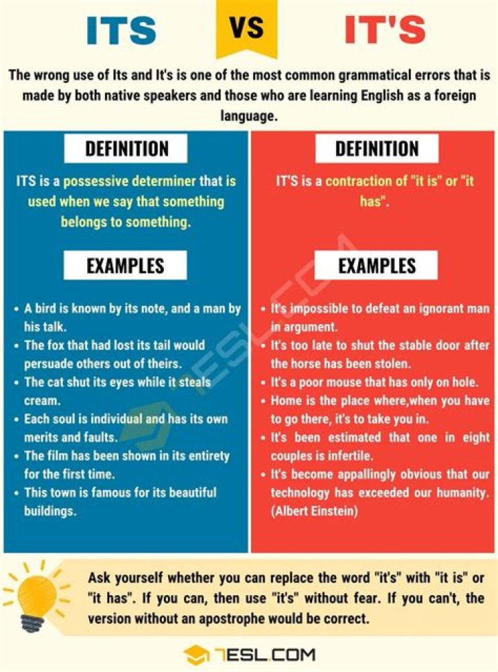 What is the Difference Between Its and It’s