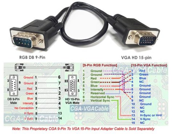 What is the Difference Between SVGA and VGA