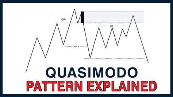 What is the meaning of quasimodo