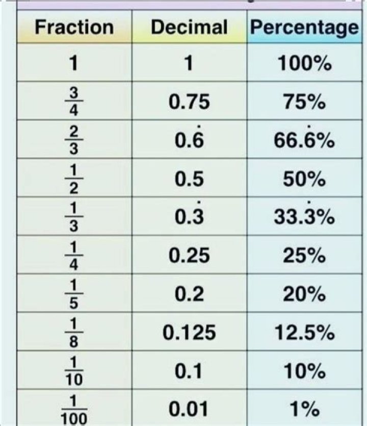 What is the percentage of 160 to 200