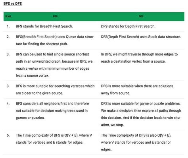 What is the primary disadvantage of dfs replication