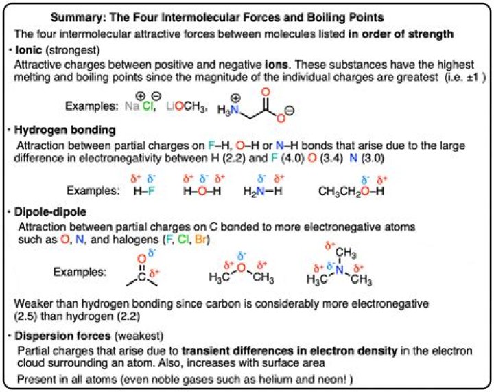 What is the strongest intermolecular force in h2se