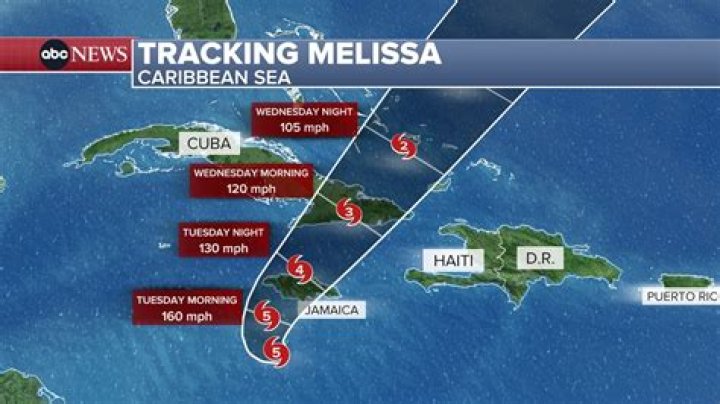Where did Melissa Stark go to college? Where is Melissa Stark from?