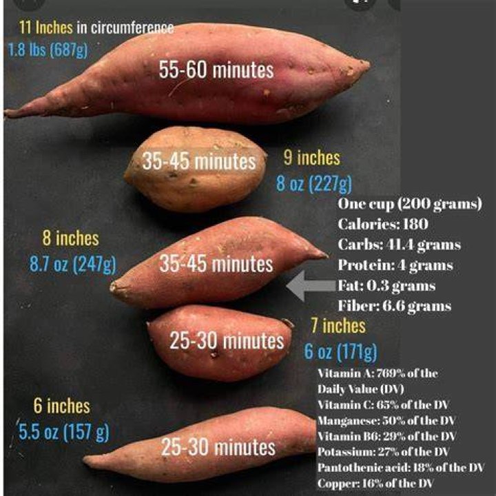 Who Is Caito Potato & What Happened To Her? Weight Gain & Disease