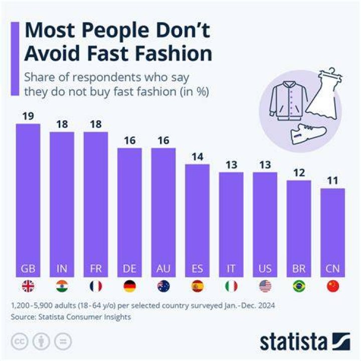 Who Is Fash On TikTok? Facts To Know About TikTok Star