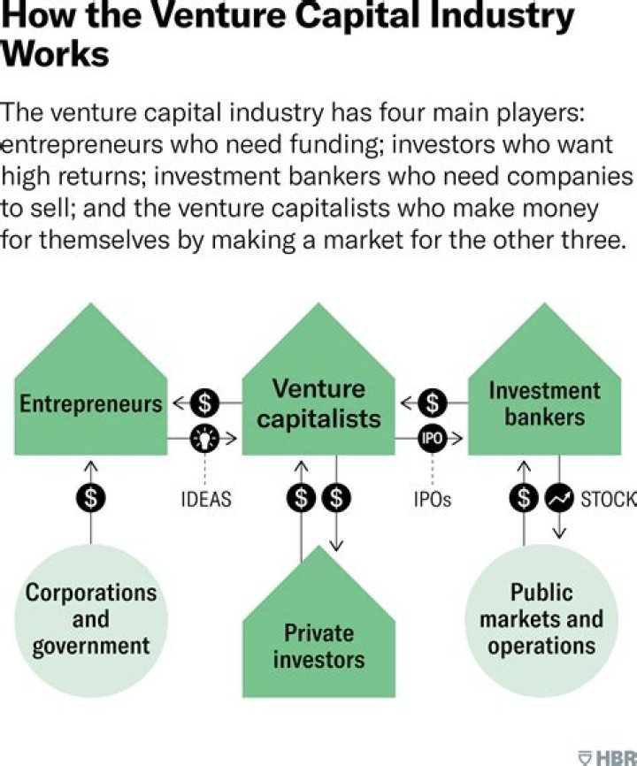Who Is Mike Vernal? Everything About The Venture Capitalist At Sequoia Capital In Silicon Valley