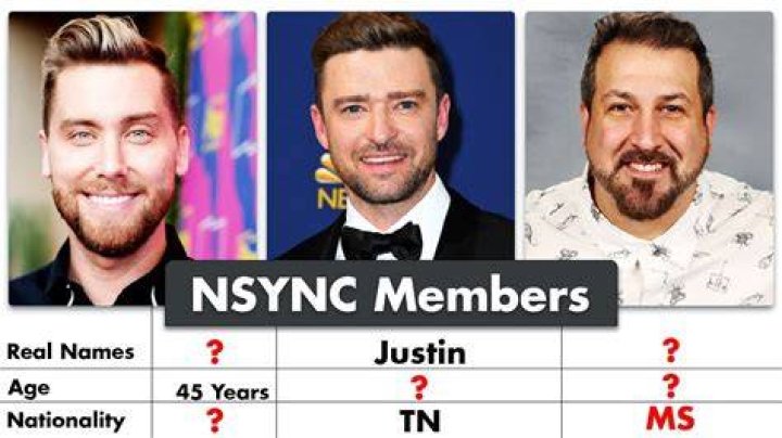 Who is the most famous NSYNC member?