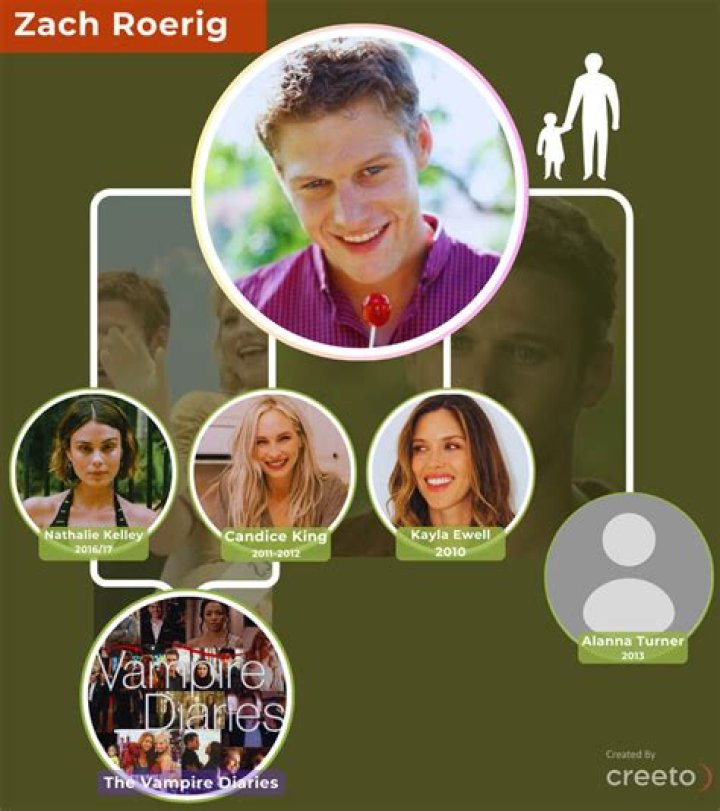 Zach Roerig Has A Sister: Meet Emily Roerig